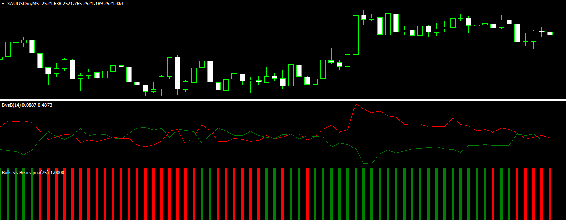 Bulls and Bears Indicator For Mt4 Vs Trading View Indicator