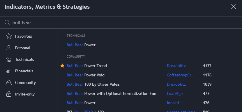 Bulls vs Bears Indicator