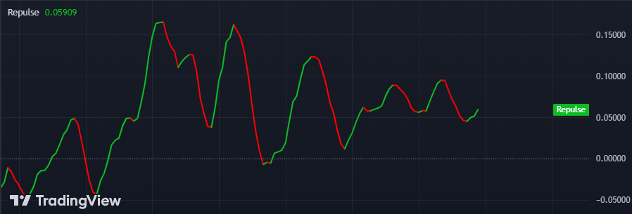 Repulse Trading Indicator by Everget (Trading View)