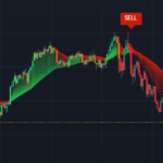 Best Indicator Tradingview Buy Sell For Scalping_Kyle Algo V1