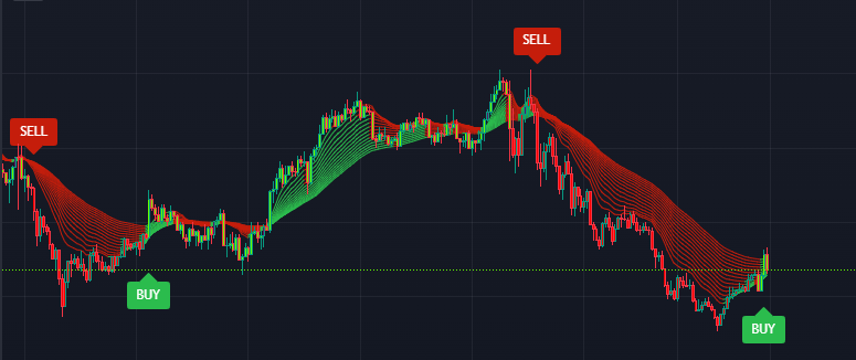 Best Indicator Tradingview Buy Sell For Scalping_Kyle Algo V1