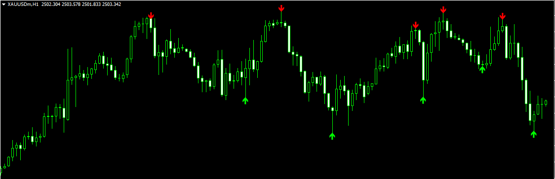 ZigZag Arrow Indicator For Mt4 Vs Trading View Indicator