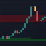 Smart Risk Trading Order Block Strategy