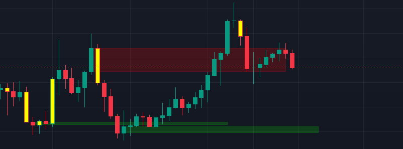 Smart Risk Trading Order Block Strategy