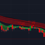 Best Scalping Indicator For Tradingview For 2024