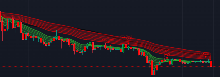 best scalping indicator for trading view