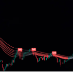 Powerful Trending Moving Average Indicator