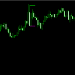 Candlestick Patterns Indicator for Mt4 vs Trading View Indicator