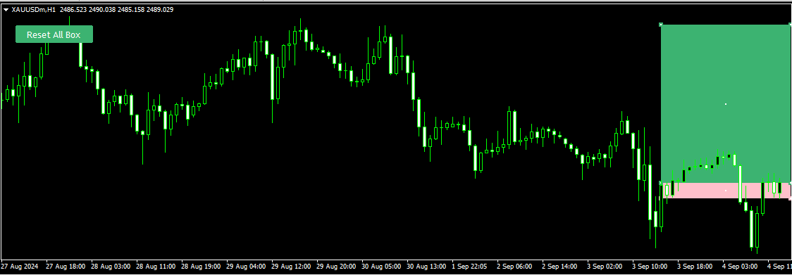 Risk Reward Indicator for Mt4 Vs Trading View Indicator