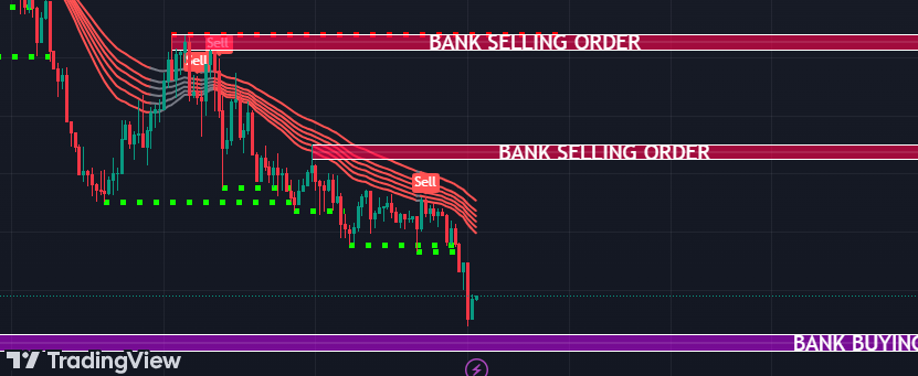 Most Powerful Trading Indicator- Bank Indicator