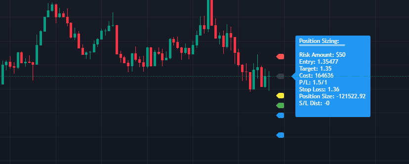 Auto Position Sizing Risk Reward Indicator Trading view