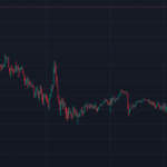 Gold 5 Minute Indicator With Best Accuracy (Money Maker )