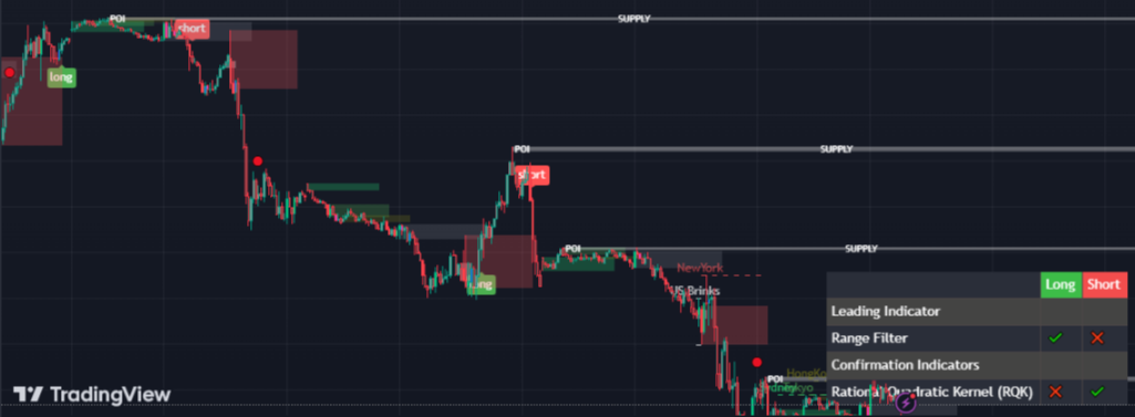 trading view indicator