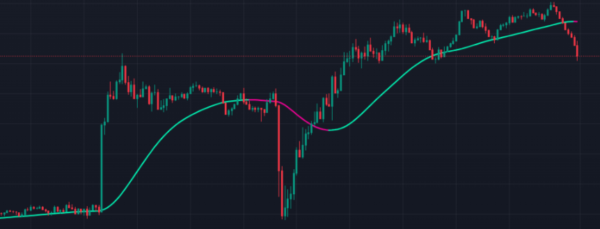 Trading View Indicator