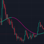 This Trading View Indicator Predicts The Future Move