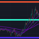 Big Players Indicator: The Best Trading View Indicator