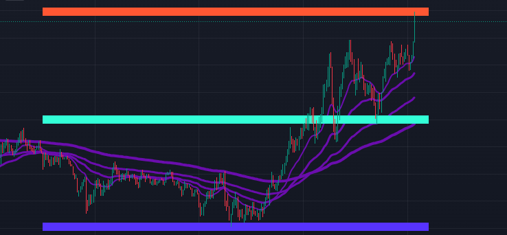 Big Players Indicator: The Best Trading View Indicator