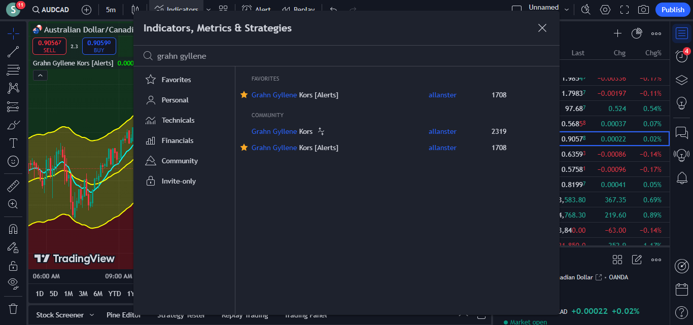 Moving Average Trading Strategy