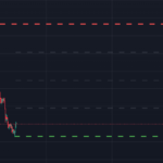 The Best Trading View Strategy for Swing Traders