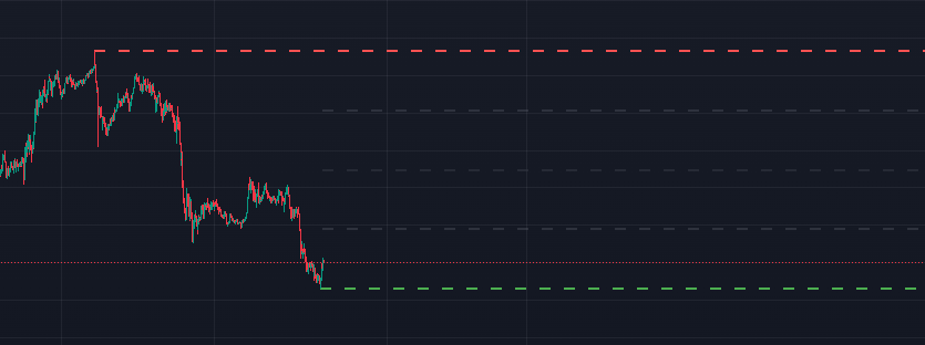 best trading view strategy for swing trades