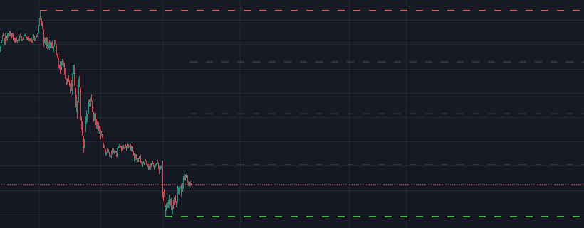 best trading view strategy for swing trades