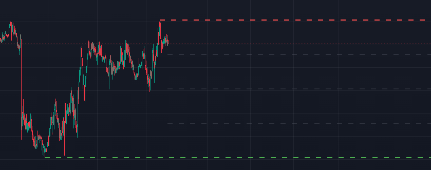 best trading view strategy for swing trades