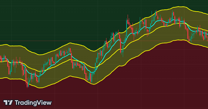 Moving Average Trading Strategy