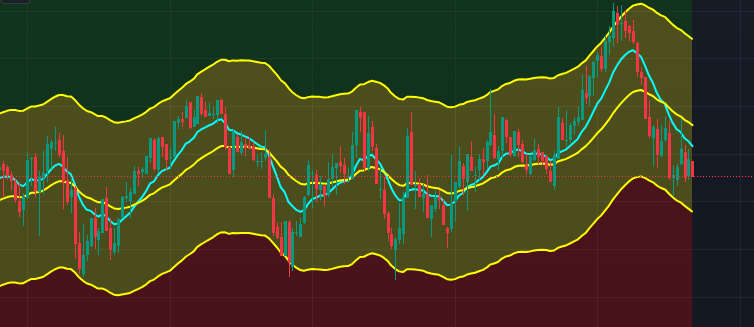 Moving Average Trading Strategy