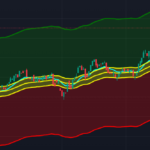 The Moving Average Trading Strategy That Works for Any Market