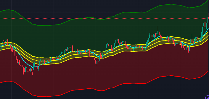 The Moving Average Trading Strategy That Works for Any Market