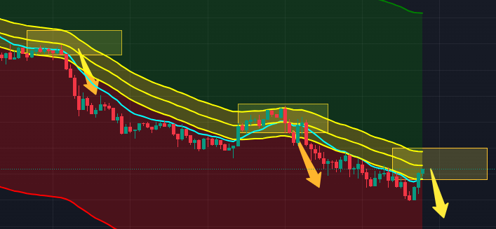 Moving Average Scalping Strategy