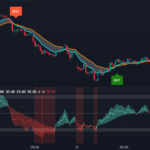 Best Trend Indicator for Scalping In Any Market