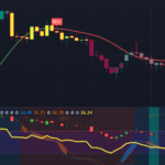 The Best Scalping Indicator For Trading View 2025