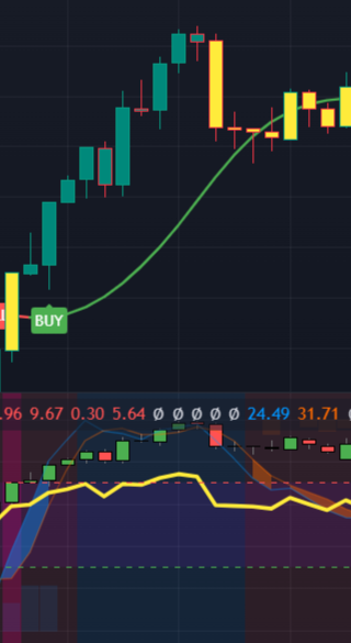 The Best Scalping Indicator For Trading View