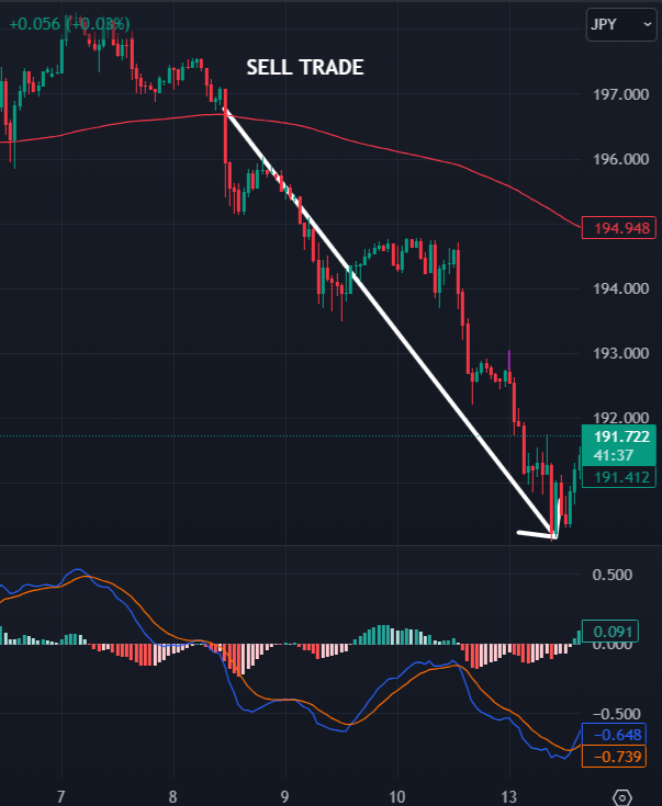The Best Intraday Trading Strategy
