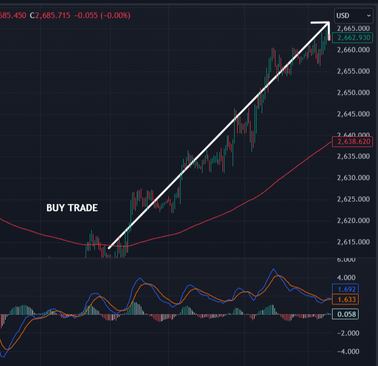 The Best Intraday Trading Strategy 