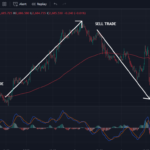 The Best Intraday Trading Strategy: Makes money