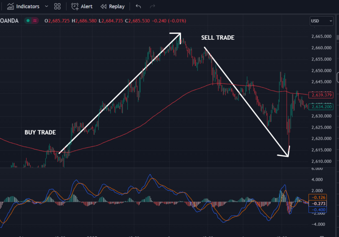 The Best Intraday Trading Strategy: Makes money