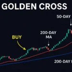 How to Trade Golden Cross and Death Cross on TradingView