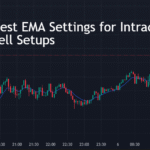 The Best EMA Settings for Intraday Buy Sell Setups