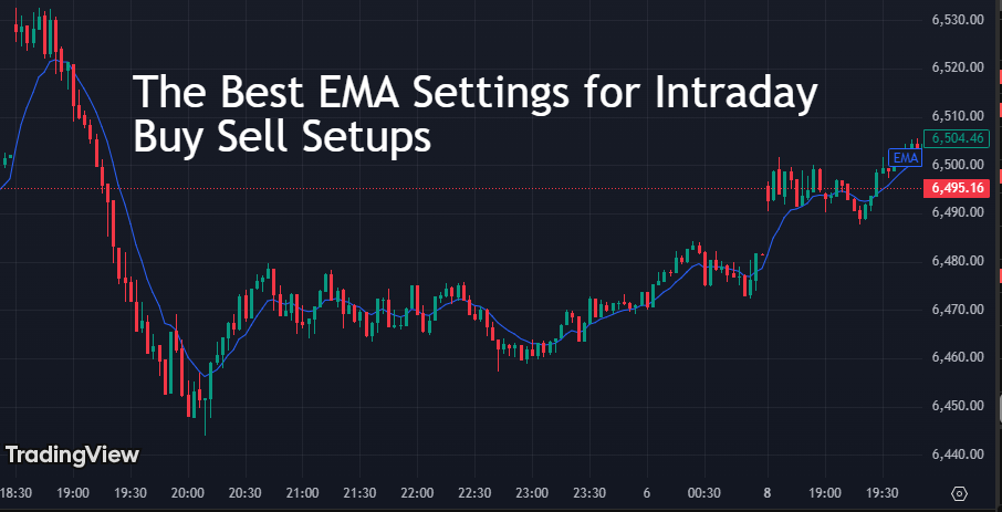 The Best EMA Settings for Intraday Buy Sell Setups