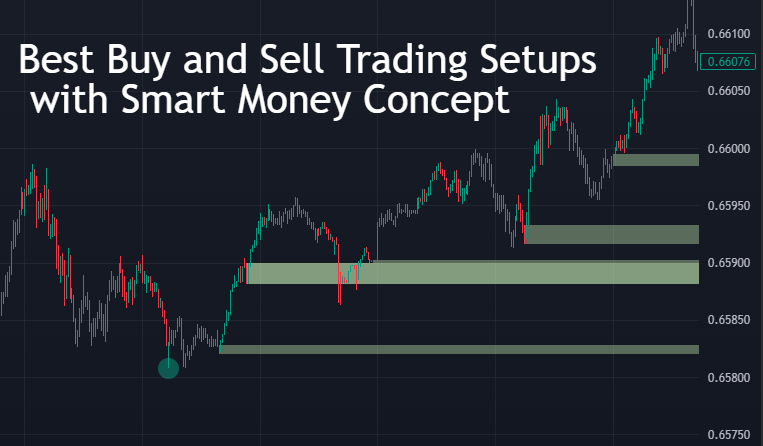 Best Buy and Sell Trading Setups with Smart Money Concept