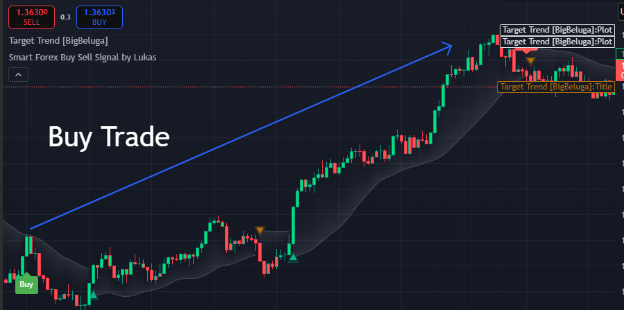 Buy Trade