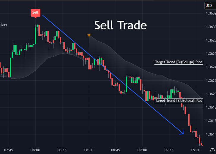 Sell Trade