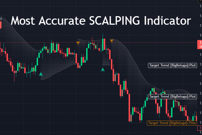 Most Accurate SCALPING Indicator: Free Indicator on Tradingview