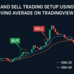 Buy and Sell Trading Setup Using Moving Average on TradingView