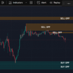 Market Turning Points Indicator_ Real Time Levels
