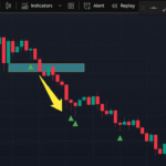FAILED LIQUIDITY SCALPER INDICATOR-Liquidity Master