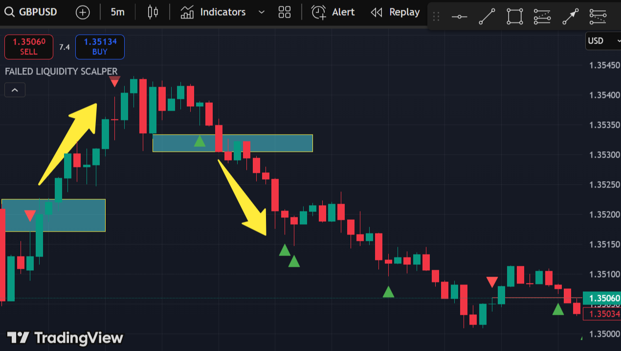 FAILED LIQUIDITY SCALPER INDICATOR-Liquidity Master