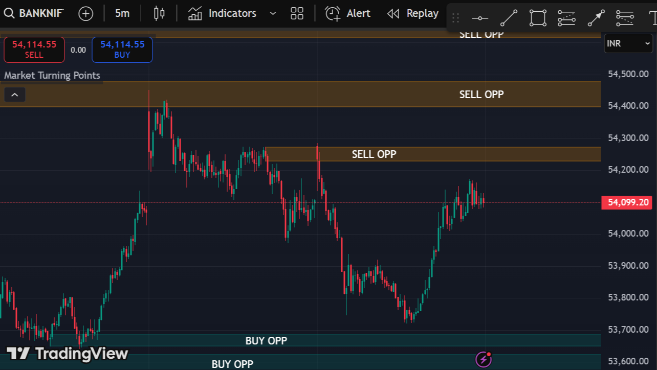 order block indicator